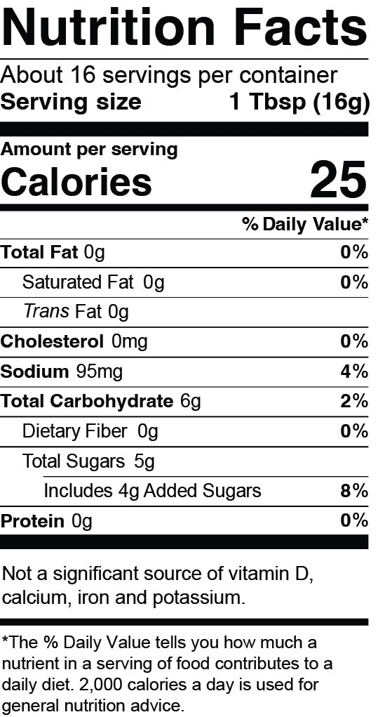 Nutrition Facts for Balsamic Onion Jam