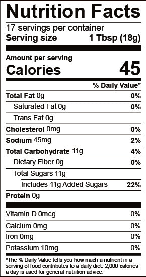 Nutrition Facts for Red Pepper Jelly